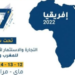 المنتدى المغربي لريادة الأعمال: 300 مشارك من 15 دولة إفريقية و أوروبية