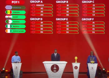نتائج سحب قرعة كأس افريقيا 2025 . .  مجموعة المغرب؟